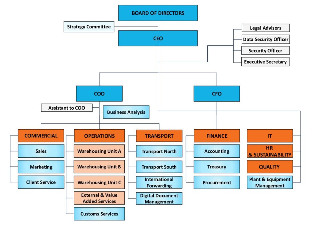 Org_chart_SARMED(05-09-2022)